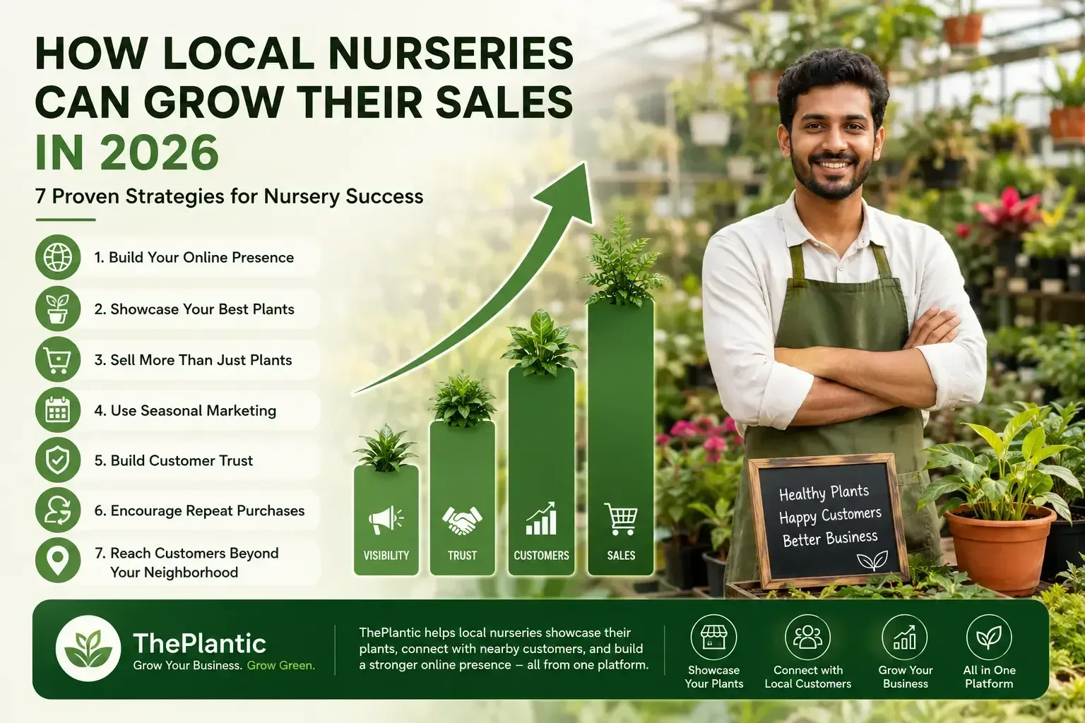 How Local Nurseries Can Grow Their Sales in 2026: 7 Proven Strategies Introduction